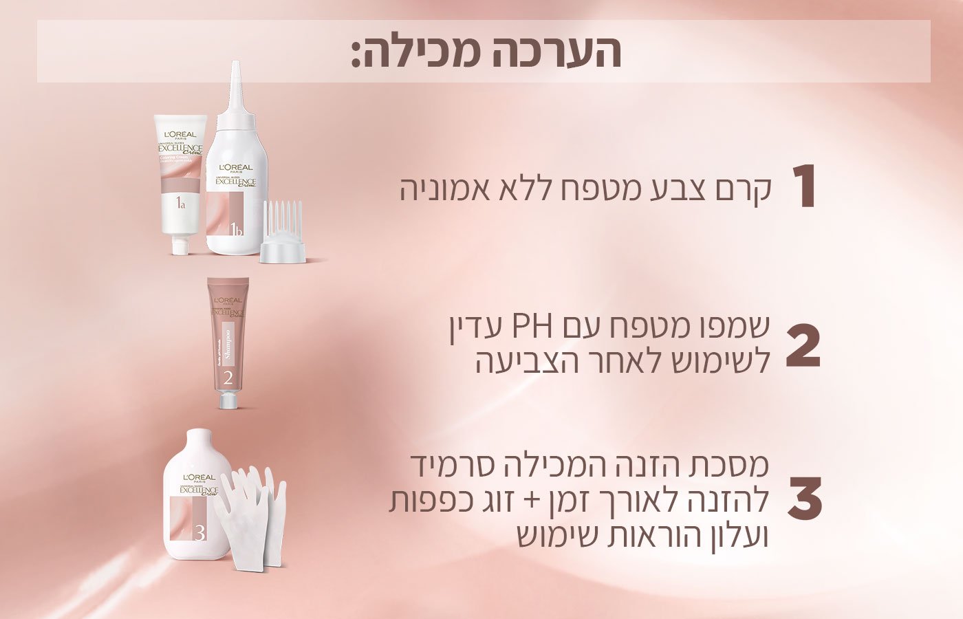 הערכה מכילה קרם צבע מטפח ללא אמוניה, שמפו מטפח עם PH עדין לשימוש לאחר הצביעה, מסכת הזנה המכילה סרמיד להזנה לאורך זמן וזוג כפפות.